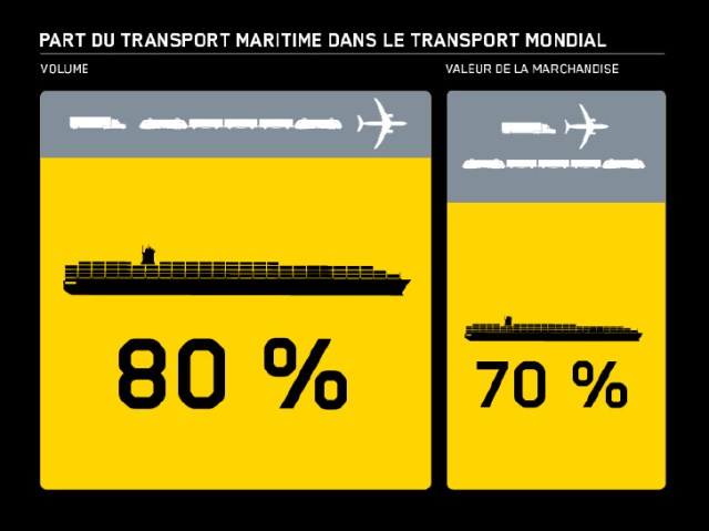 Data_volume_transport_maritime
